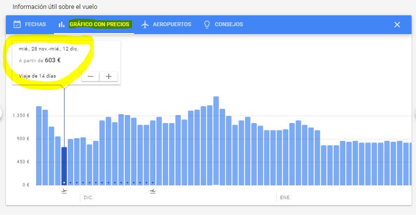 Grafico con precios2_googleflights_Ideas on Tour