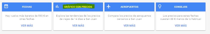 Grafico con precios_googleflights_Ideas on Tour